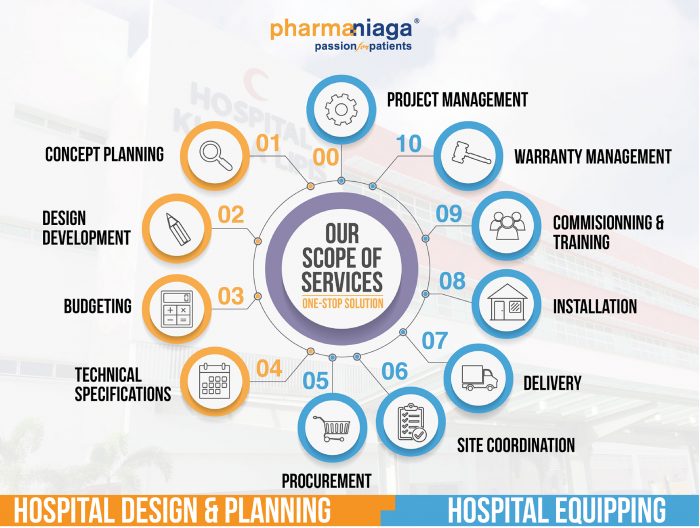 Pharmaniaga | Medical Equipping